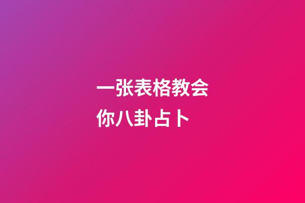 一张表格教会你八卦占卜