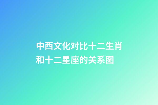 中西文化对比十二生肖和十二星座的关系图-第1张-星座运势-玄机派