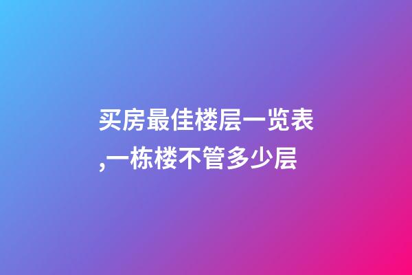 买房最佳楼层一览表,一栋楼不管多少层-第1张-观点-玄机派