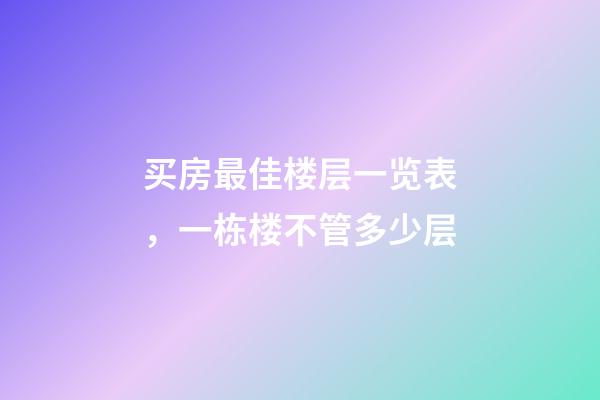买房最佳楼层一览表，一栋楼不管多少层-第1张-观点-玄机派