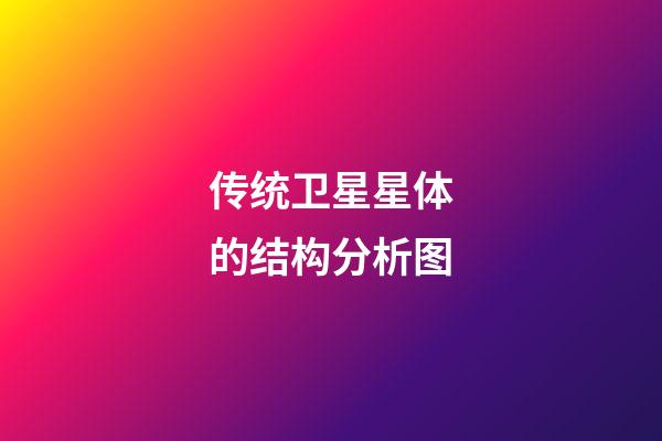 传统卫星星体的结构分析图-第1张-星座运势-玄机派
