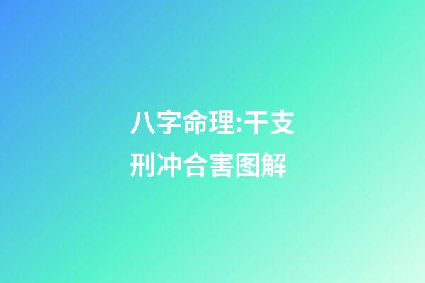 八字命理:干支刑冲合害图解