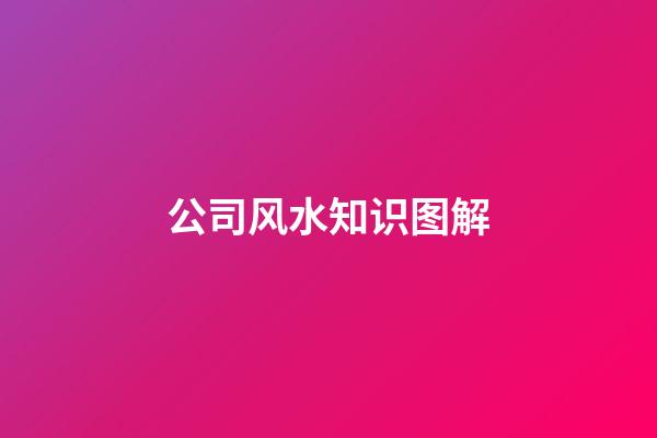 公司风水知识图解