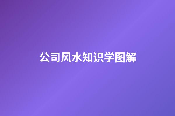 公司风水知识学图解