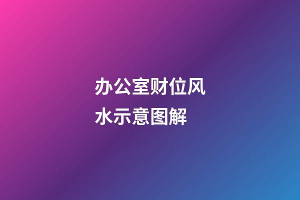 办公室财位风水示意图解
