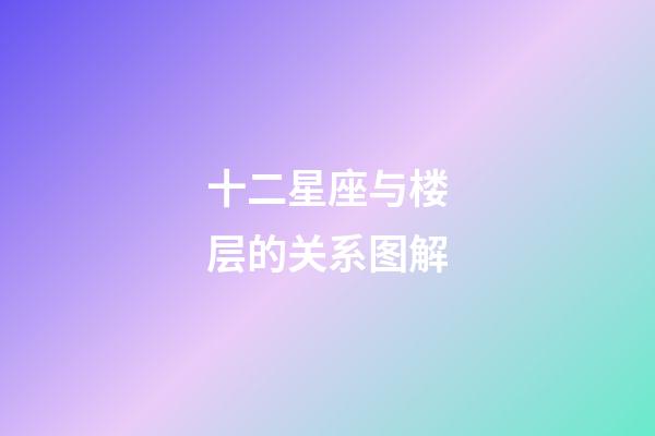 十二星座与楼层的关系图解-第1张-星座运势-玄机派