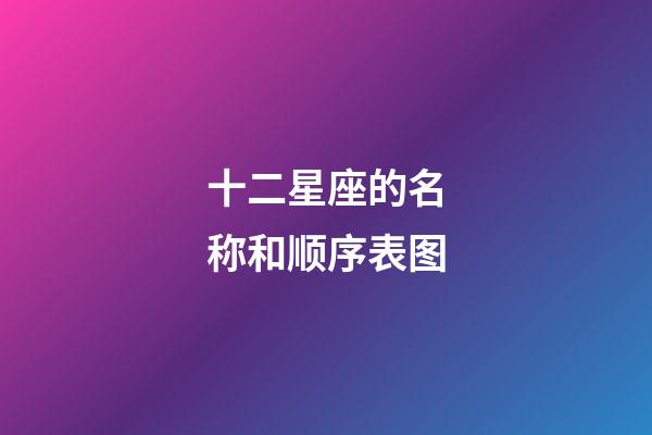 十二星座的名称和顺序表图-第1张-星座运势-玄机派