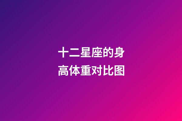 十二星座的身高体重对比图-第1张-星座运势-玄机派