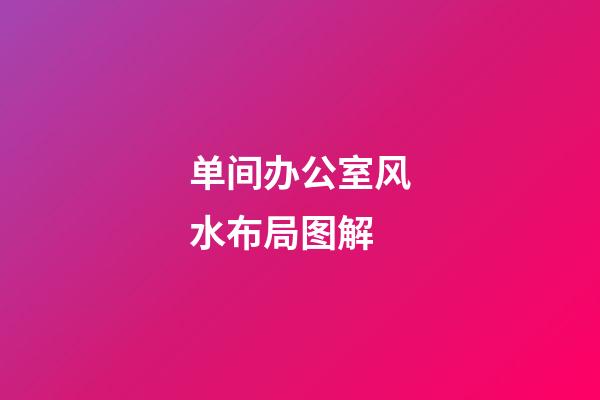 单间办公室风水布局图解