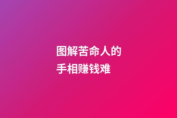 图解苦命人的手相赚钱难
