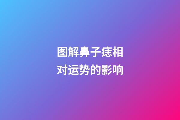 图解鼻子痣相对运势的影响