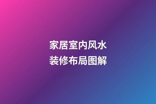 家居室内风水装修布局图解
