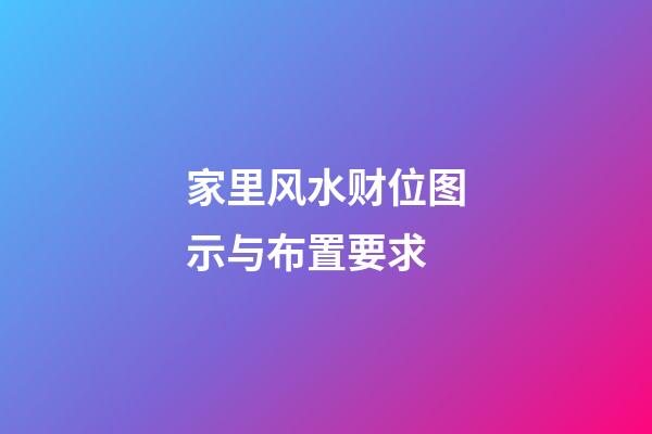 家里风水财位图示与布置要求
