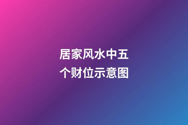 居家风水中五个财位示意图
