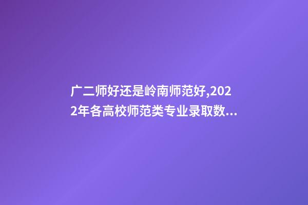 广二师好还是岭南师范好,2022年各高校师范类专业录取数据分享系列(一)——岭南师范学院-第1张-观点-玄机派