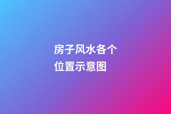 房子风水各个位置示意图