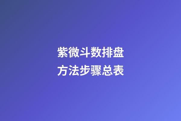 紫微斗数排盘方法步骤总表