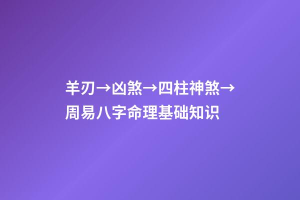 羊刃→凶煞→四柱神煞→周易八字命理基础知识